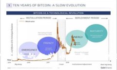 如何选择安全的比特币钱