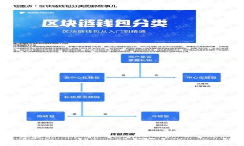 baiotiTP钱包官方正版下载入口：安全、便捷的数字资产管理工具/baioti
TP钱包, 数字资产, 官方下载, 区块链钱包/guanjianci

TP钱包是什么？
TP钱包是一种新型的数字资产管理工具，旨在为用户提供安全、便捷的区块链资产管理服务。随着区块链技术的迅猛发展，加密货币逐渐成为投资和交易的一部分，TP钱包应运而生，帮助用户高效管理多种数字货币。它不仅支持主流的加密货币，如比特币、以太坊等，还能够存储各种ERC20、TRC20等代币，为用户的资产管理提供了更多选择。

TP钱包的特点
TP钱包具有多个显著的特点。首先，它的用户界面友好，操作简单，即使是对区块链技术不够了解的用户也能轻松上手。其次，TP钱包注重用户的安全性，采用多重加密技术和私钥本地存储，确保用户的资产安全。此外，TP钱包还支持多种语言，为全球用户提供服务，使其在不同国家和地区都有良好的使用体验。

TP钱包的下载流程
下载TP钱包非常简单。用户可以前往TP钱包的官方网站，选择适合自己操作系统的版本进行下载。官方网站提供了Android和iOS版本，用户只需点击下载链接即可。下载完成后，按照提示进行安装，整个过程不会超过几分钟。当然，为了确保下载的是官方正版，用户切勿通过第三方应用商店或不明链接进行下载，以免造成不必要的资产损失。

TP钱包的安全性
在选择加密钱包时，安全性是用户首先考虑的因素之一。TP钱包采用了多重安全机制，包括高强度的密码加密和多层防护措施，确保用户的私钥不被泄露。所有私钥均存储在用户的本地设备中，而非服务器端，这意味着用户对自己的资产有绝对的控制权。此外，TP钱包还定期进行安全审计，确保其系统不会受到外部攻击的威胁，从而为用户提供了一个相对安全的环境。

TP钱包的使用方法
使用TP钱包也十分简单。在安装完成后，用户可选择创建新钱包或导入已有钱包。创建新钱包时，系统会自动生成一组助记词，用户需妥善保管这组助记词，因为这就是恢复钱包的唯一途径。到账后，用户可以随时进行充值、提现、交易等操作。钱包内的交易记录清晰可见，用户可以随时查看自己的资产情况，操作十分方便。

TP钱包的优缺点
TP钱包虽然具有许多优点，但也并非没有不足之处。其优点包括：强大的安全性、友好的用户界面、支持多种资产等；而缺点则主要体现在用户依赖个人的安全防范意识上，因为错误地保存助记词或密码将可能导致资产丢失。此外，尽管TP钱包支持多种数字货币，但相较于一些大型交易所，它的交易功能可能相对有限，因此用户在选择使用时需根据自己的需求权衡利弊。

常见问题解答

1. **TP钱包能否用于交易？**
   TP钱包不仅能存储和管理数字资产，还支持基本的交易功能。用户可以通过TP钱包直接进行交易、转账等操作，但相对于大型交易所，可能其交易功能较为简化。

2. **在TP钱包中如何保护私钥安全？**
   私钥是用户资产安全的关键，TP钱包将私钥保存在用户本地，不会上传到服务器。用户应定期备份助记词，并避免将助记词存放在互联网上的信息中。

3. **如果我的设备丢失，如何找回我的TP钱包？**
   只需销毁设备，使用助记词在新的设备上重新安装TP钱包，你的资产将能够得到完全恢复，因此务必妥善保管助记词。

4. **如何联系TP钱包的客服？**
   如果在使用过程中遇到任何问题，可以通过TP钱包官网提供的客服邮箱或在线客服系统进行咨询，通常较快便能获得帮助。

5. **TP钱包是否支持多种语言？**
   是的，TP钱包致力于吸引全球用户，因此其界面支持多种语言，能为不同国家的用户提供便捷的使用体验。

6. **TP钱包的交易费用是多少？**
   TP钱包相较于一线交易平台而言交易费用较低，具体的费用标准视用户的交易量和资产种类而定，但通常会比市场上的大多数交易所更有竞争力。

通过以上的详细介绍，相信您对TP钱包的官方正版下载入口有了一定的了解和认识。希望大家能充分利用TP钱包这一安全、便捷的工具，愉快地进行数字资产的管理和交易。