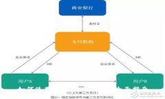 如何使用TP钱包购买RAM：全