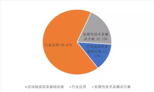 TP钱包最新版本：功能与特性详解