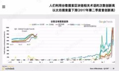 如何找回丢失的比特币冷