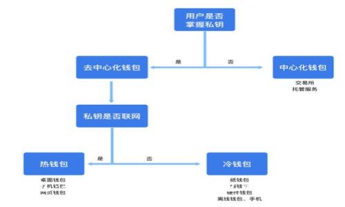 TP钱包：全面解析去中心化钱包的特点与优势