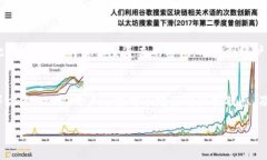   如何安全高效地使用TP钱