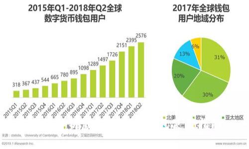 全面解析虚拟币硬件钱包使用指南