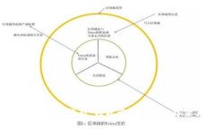 TP钱包转出教程：轻松管理