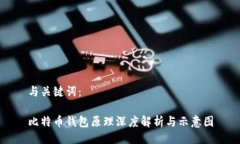 与关键词：比特币钱包原