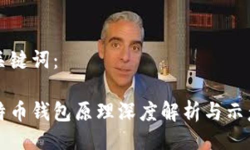与关键词：

比特币钱包原理深度解析与示意图