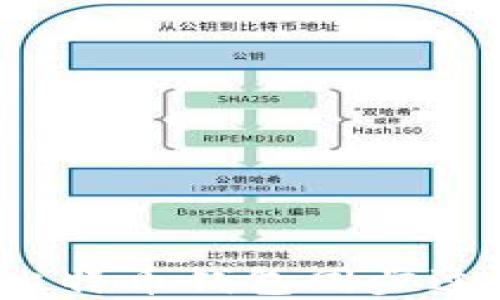 
如何解决比特币钱包同步过慢的问题？