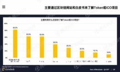 TP钱包正规吗？全面解析及