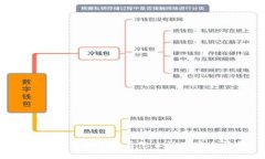 以太坊钱包换手机后怎么