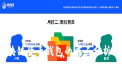 2023年区块链货币钱包的痛