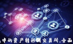 如何将TP钱包中的资产转移
