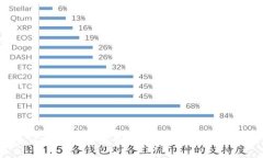 以太坊钱包密码如何找回