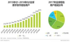 如何选择与使用虚拟币钱