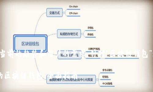 用户搜索内容：根据当前的趋势和用户的需求，针对“区块链钱包”这一主题，的可以是：

如何选择适合自己的区块链钱包：全面指南