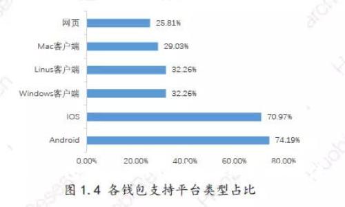 如何在TP钱包中导入FIL币：详细步骤与注意事项