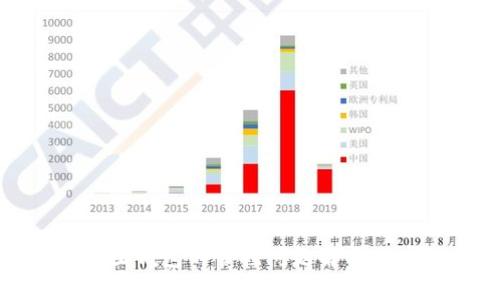 区块链币圈钱包的管控问题解析与应对措施