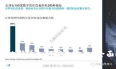冷钱包比特币如何安全卖