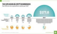 以太坊钱包imToken收不到币