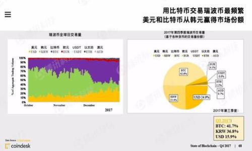 

TP钱包一键同步功能详解：如何轻松管理你的数字资产
