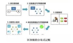 全面解析比特币钱包：选