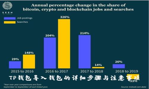 TP钱包导入钱包的详细步骤与注意事项