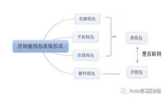 比特币冷钱包详解：安全