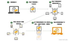 区块链钱包管理技巧：如