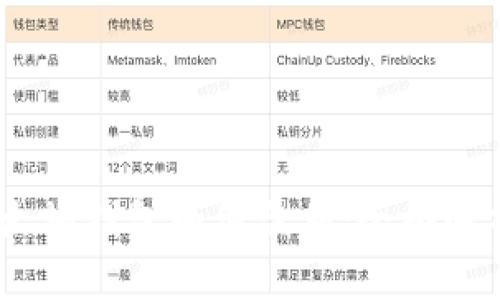 bianoti挖以太坊钱包如何盈利：全面解析与投资策略