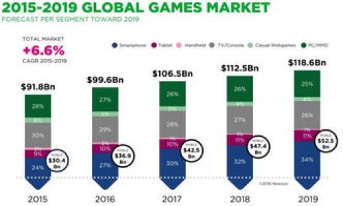 biao ti/biao ti各种虚拟币的钱包：全面解析与使用指南/biao ti

guan jianci虚拟币钱包, 加密货币, 钱包类型, 钱包安全/guan jianci

什么是虚拟币钱包？

虚拟币钱包是存储、接收和发送数字货币的工具。与传统钱包存储实体货币相似，虚拟币钱包保存的是用户的公钥和私钥。公钥用于接收资金，而私钥则需要妥善保管，因为它是唯一可以用于签署交易的凭证。一旦私钥丢失，用户将无法访问其存储的虚拟币，因此安全性显得尤为重要。虚拟币钱包主要分为热钱包和冷钱包两种类型，前者与互联网连接，适合日常交易；后者则离线存储，适合长期保管资产。

热钱包和冷钱包的区别

热钱包是指与互联网连接的数字钱包，提供了快速便捷的交易体验。常见的热钱包包括手机钱包、桌面钱包和在线钱包。热钱包的优点在于便于随时随地进行交易，但由于其常常与互联网连接，面临黑客攻击的风险，因此安全性相对较低。

相较之下，冷钱包则是专门为了提高安全性而设计的，通常不与互联网连接。这个类别包括硬件钱包和纸钱包。冷钱包的主要优点是其安全性极高，只要妥善保存，几乎不易被黑客攻击。然而，冷钱包在使用上相对不便，不适合频繁的小额交易。

虚拟币钱包的安全性

在选择和使用虚拟币钱包时，安全性是最重要的考量因素之一。用户应该选择知名度高、经过验证的钱包，并定期更新软件以防止潜在的安全漏洞。用户还应采取双重身份验证（2FA）等额外的安全措施。此外，保管好私钥也是至关重要的一步。很多用户选择将冷钱包与热钱包结合使用，以实现便捷与安全的平衡。

如何选择虚拟币钱包？

选择合适的虚拟币钱包需要考虑几个关键因素。首先，要明确自己的使用需求，比如是进行频繁交易还是长期投资。对于活动频繁的用户，热钱包可能更为适合；而对于长期投资者，冷钱包则是更好的选择。其次，用户需验证钱包的安全性，查看过往的安全记录。另外，用户还需关注钱包的多币种支持，确保其能够兼容所需的各类虚拟币。最后，用户体验也不容忽视，界面友好、操作简便的钱包将更受欢迎。

常见的虚拟币钱包推荐

市面上有许多种虚拟币钱包选项，其中一些较为知名的推荐包括：
1. **Ledger Nano S/X**（硬件钱包）：因其高安全性和多币种支持而备受推崇，适合长期保存数字资产。
2. **Trezor**（硬件钱包）：同样是热门选择，易于使用且支持多种货币。
3. **Exodus**（桌面和移动钱包）：用户界面友好，支持多种虚拟币，适合初学者。
4. **MyEtherWallet**（以太坊热钱包）：主要用于以太坊及其代币的存储，安全性较高。
5. **Coinbase Wallet**（手机钱包）：很适合初学者，集成了交易平台，便于购买和管理数字资产。

虚拟币钱包的未来趋势

随着加密货币市场的不断发展，虚拟币钱包的技术和功能也在持续演进。例如，去中心化钱包（DeFi Wallet）正在快速兴起，提供了更高的隐私和安全性。此外，多重签名技术也越来越常见，用户安全性将得到进一步提升。围绕智能合约的应用，未来的钱包还可能具备更复杂的功能，像代币交换和借贷都可能在钱包内实现。此外，虚拟币钱包的界面会愈加用户友好，从而吸引更多用户进入加密世界。

总结

虚拟币钱包是数字资产管理中不可或缺的一部分，理解其类型、选择和安全性对于任何想要进入加密货币市场的用户都至关重要。希望通过本篇文章，大家能够在虚拟币的世界中更安全地航行，实现财富增值。

---

### 常见的六个问题及详细介绍：

1. **什么是虚拟币钱包的公钥和私钥？**
2. **热钱包的优缺点是什么？**
3. **如何正确使用冷钱包来保障虚拟币安全？**
4. **为什么选择去中心化钱包？**
5. **如何防止虚拟币钱包被盗？**
6. **虚拟币钱包的发展趋势未来会如何变化？**

每个问题的详细介绍会展开讨论，希望给读者提供更深入的理解。
