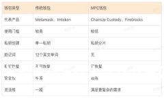如何在TP钱包中购买以太坊