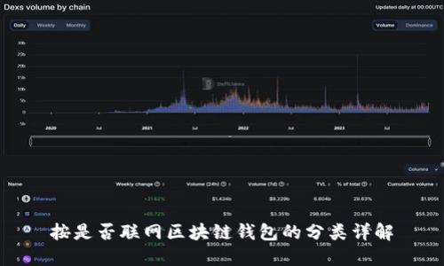 按是否联网区块链钱包的分类详解