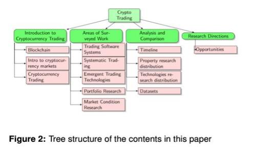 

2024年最新TP钱包安卓版应用下载与使用指南