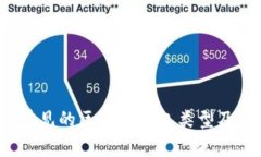 2023年最常见的区块链钱包