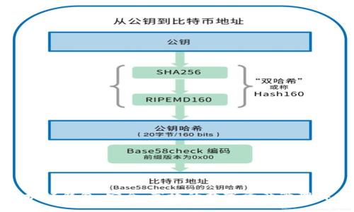 秦储区块链钱包：安全、高效的数字资产管理解决方案