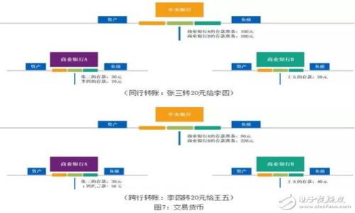 如何使用Geth备份以太坊钱包：全面指南