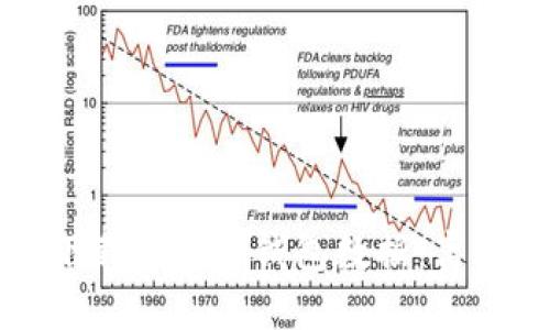 如何安全下载比特币钱包数据：离线下载指南