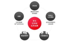 如何安全高效地将比特币