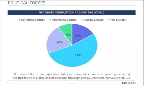 如何选择适合的比特币境外平台钱包？