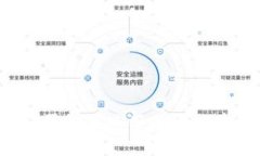 国际3M公司推荐使用的比特