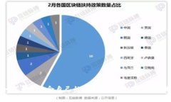 如何寻找适合自己的区块
