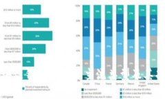 全球区块链钱包的五大主