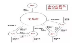  全面解析比特币钱包：选