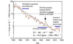 思考一个且的优质如何将