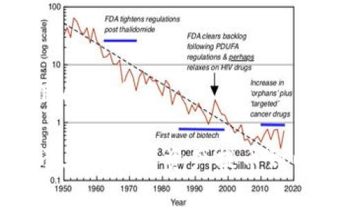 思考一个且的优质

如何将火币上的数字资产提币到以太坊钱包
