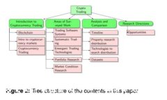 :如何重置TP钱包密码：详