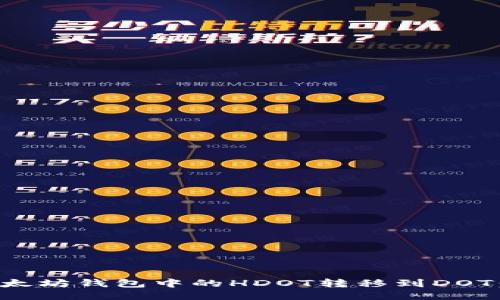 如何将以太坊钱包中的HDOT转移到DOT：详细指南