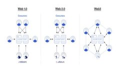 bias区块链钱包开发指南：