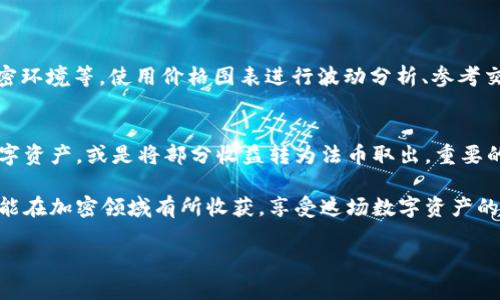 如何在TP钱包中成功出售BabyDoge：简单易懂的全攻略

TP钱包, BabyDoge, 加密货币, 数字资产/guanjianci

随着加密货币的普及，越来越多的人开始探索各种数字资产的买卖。BabyDoge作为一种新兴的加密货币，因其价格低廉和社区支持，吸引了不少投资者纷纷入手。然而，有些用户在使用TP钱包出售BabyDoge时遇到了困扰，感到难以实现转手。本文将详细介绍如何在TP钱包中成功出售BabyDoge，以及可能遇到的一些常见问题和解决方法。

一、了解TP钱包和BabyDoge

TP钱包，是一款支持多种主流数字货币的移动钱包，其安全性和用户体验备受认可。它不仅方便保存和管理加密货币，还提供了便捷的交易功能。不过在使用上，很多用户可能会遇到不同的问题，尤其是在进行资产出售时。

BabyDoge是继Dogecoin之后又一备受关注的狗狗币衍生品，其社区范围广泛，并且有着强大的宣传策略。不过，正因为市场热度高，加上上线时间较短，许多用户在出售BabyDoge时，可能会遇到流动性不足或交易手续繁琐的问题。

二、如何在TP钱包中出售BabyDoge

在TP钱包中出售BabyDoge并不是一件复杂的事情，以下是详细的操作步骤：

h41. 打开TP钱包/h4
首先，确保你已经下载并安装了TP钱包，并成功创建了账户。如果还没有账户，需要先进行注册和钱包创建。

h42. 导入或查看你的BabyDoge余额/h4
在TP钱包的主界面，你可以找到“资产”页面，进入后可以查看到你的数字资产。在此找到并点击BabyDoge，确认你的余额是否足够用于出售。

h43. 选择出售方式/h4
在TP钱包中，你可能会有两种出售方式可以选择：直接从钱包出售或者通过去中心化交易所（DEX）进行出售。直接从钱包出售通常较为简单，但流动性可能会受到限制；而通过DEX可以使你接触到更广泛的买家和更好的出售价格。

h44. 确认出售交易/h4
一旦选择了出售方式，按照系统提示输入你希望出售的数量，确认交易详情。在这个过程中，要确认你的交易费用（Gas fee），确保钱包中有足够的资金支付这些费用。

h45. 完成交易/h4
在确认所有信息无误后，提交交易。稍等片刻，你的BabyDoge将会成功出售，收益将直接转入你的钱包余额。

三、常见问题解决方案

尽管上述步骤看似简单，但用户在实际操作中可能会遇到各种问题。下面是一些常见问题及其解决方案。

h41. 交易未能成功提交/h4
在出售BabyDoge时，可能由于网络拥堵、Gas费用设置过低或其他原因导致交易未能成功。建议用户在交易前查看当前的Gas费用，并稍微提高基础费用以确保交易能够顺畅通过。同时，确保网络连接稳定，若网络不佳，可以更换网络环境后再试。

h42. 流动性不足，看不到买方/h4
如果在出售BabyDoge时发现没有买方，可能是因为当前市场成交量较低。建议用户在市场活跃时选择出售，如在相关资讯或社区讨论中找到买方的高峰时段。此外，可以考虑转向更具流动性的交易平台。

h43. 无法找到该数字资产/h4
有用户反映在TP钱包中搜不到BabyDoge，这可能是因为该资产未被正确添加或显示。用户可以尝试在TP钱包的“添加代币”选项中，手动添加BabyDoge的合约地址（确保其来自官方渠道），这样就能在钱包中找到自己的BabyDoge。

四、最后的提醒

出售BabyDoge并不是一件复杂的事情，但在这一过程中，投资者需要时刻保持警惕，避免被市场波动带来的风险影响。管理好自己的投资，了解交易平台的相关规定，才能更好地保护自己的资产。

问题讨论

接下来，我们将更深入讨论两个与BP钱包和BabyDoge交易相关的问题。

h4问题一：在出售BabyDoge时，如何判断最佳出售时机？/h4
最佳出售时机的判断往往需要投资者对市场的敏锐度和对该加密货币动态的跟踪。在市场上，价格受多种因素的影响，比如市场需求、社区热度、整体加密环境等。使用价格图表进行波动分析、参考交易所的深度和买卖配比、关注社区及新闻动态等都是判断时机的重要方式。查阅有关BabyDoge的最新消息和市场心态，可以帮助投资者做出更佳判断。

h4问题二：出售BabyDoge后，交易收益该如何管理？/h4
如果在TP钱包中成功出售了BabyDoge，如何管理获得的收益，则是另一个值得思考的问题。投资者应该认真考虑收益的使用方向，是否继续投向其他数字资产，或是将部分收益转为法币取出。重要的是设定个人的财务计划，并确保在任何投资中都不超出自己能够承受的风险。

总而言之，虽然在TP钱包出售BabyDoge可能会遇到一些挑战，但只要掌握了正确的操作步骤和应对技巧，成功出售是绝对可行的。希望每一位投资者都能在加密领域有所收获，享受这场数字资产的革命之旅。

希望这篇文章能对你有所帮助！如有其他疑问，欢迎随时提问。