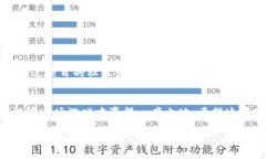   易上手的TP钱包添加合约